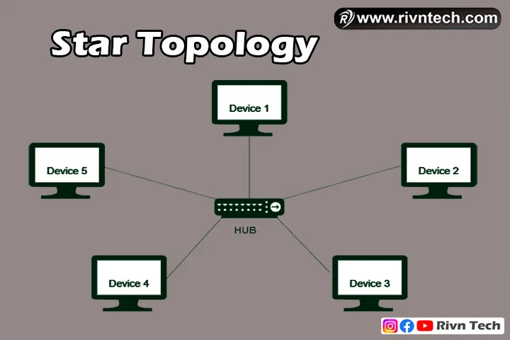 Star Topology