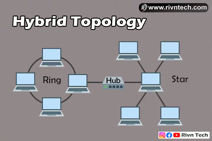 Hybrid Topology