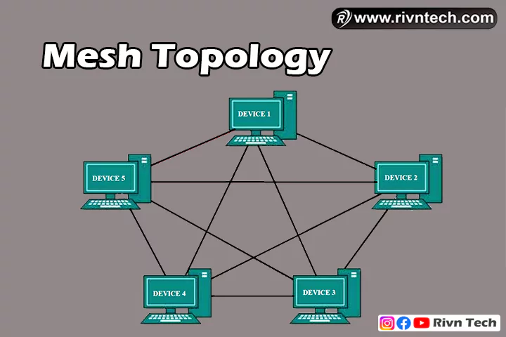 Mesh Topology