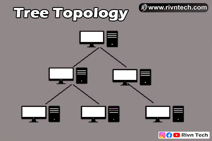 Tree Topology