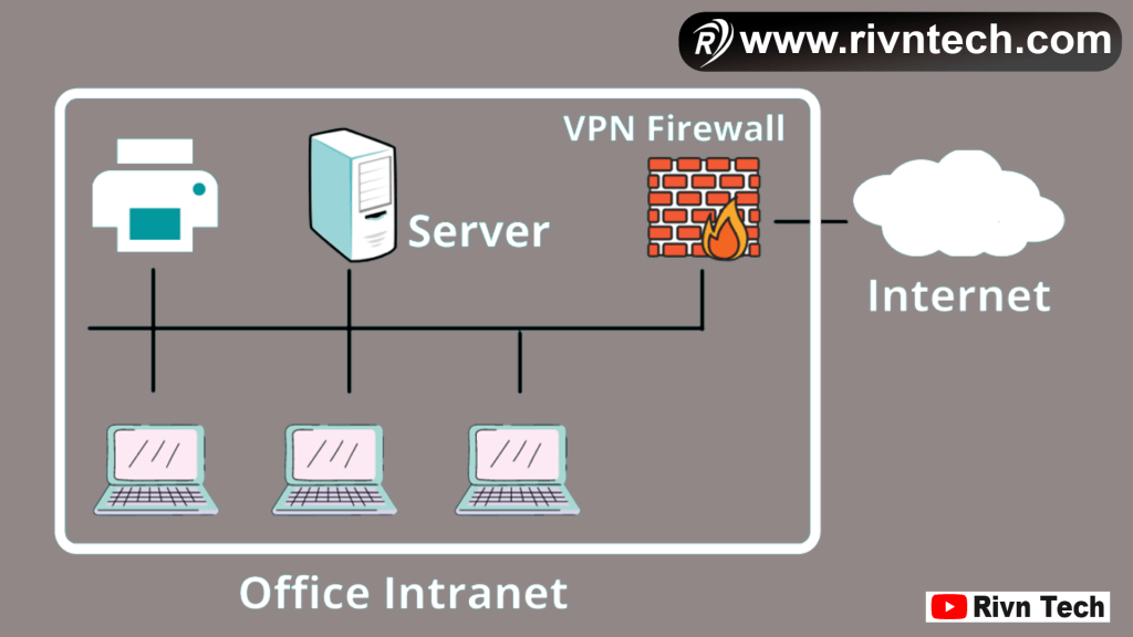 Intranet कैसे काम करता है?