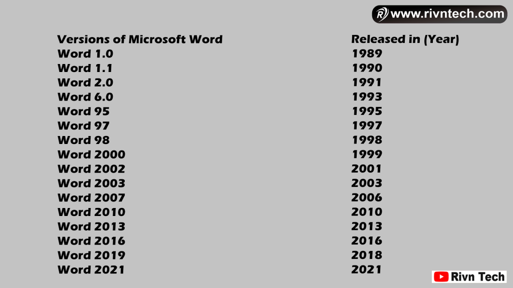 MS Word Versions
