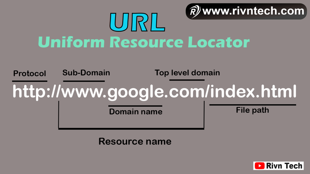 URL कैसे काम करता है - URL का Structure