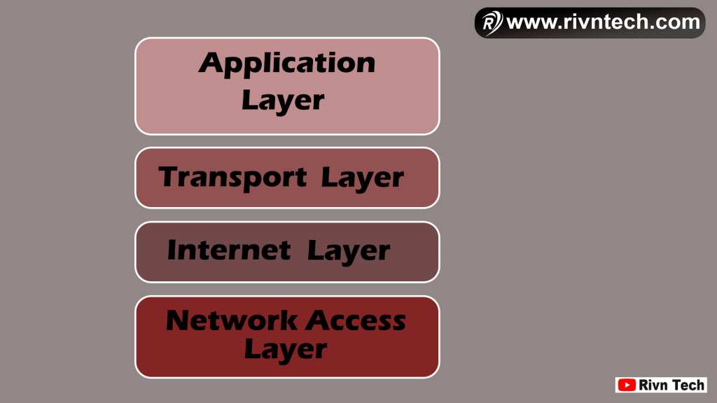 TCP/IP Model Layers in Hindi