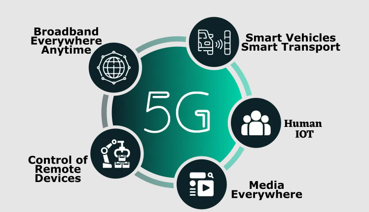 5G Network की विशेषताए