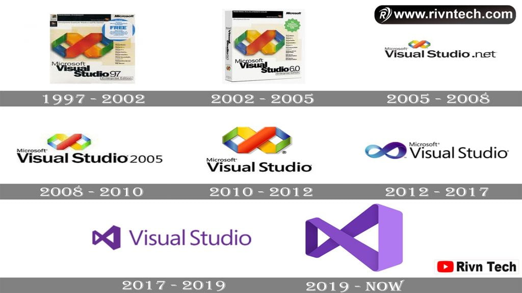 Visual Studio क्या है? प्रकार, फीचर्स, उपयोग, फायदे Best 5 Visual