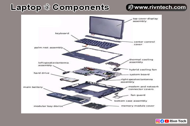 Laptop के Components