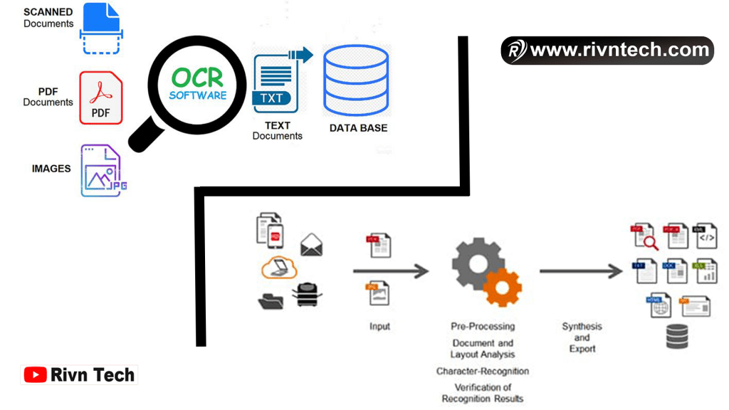 OCR कैसे काम करता है - How OCR Works in Hindi