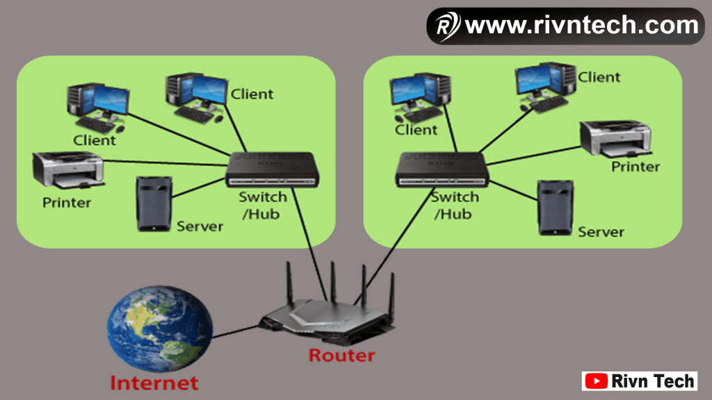 Router कैसे काम करता है?