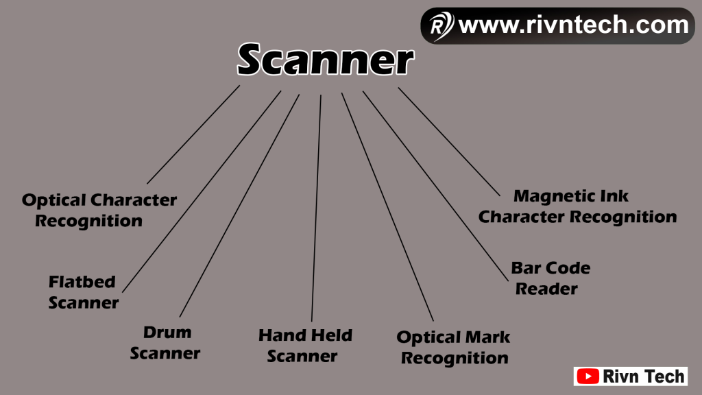 Scanner के प्रकार - Types of Scanner