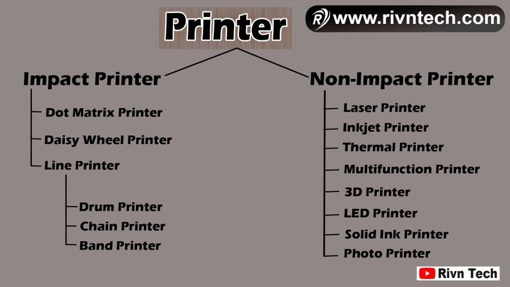 Printer के प्रकार