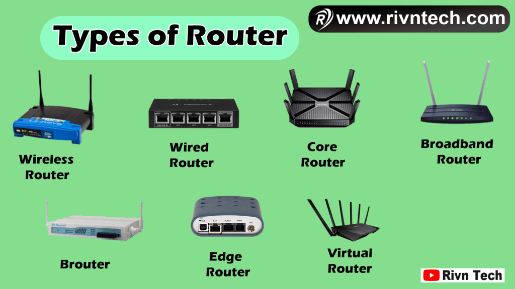 Router के प्रकार