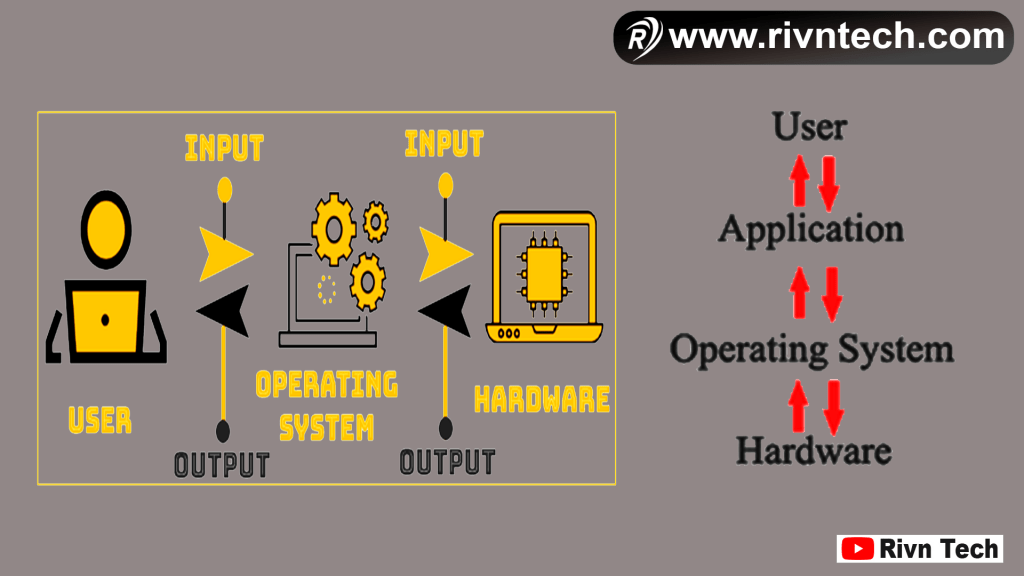 Operating System के कार्य