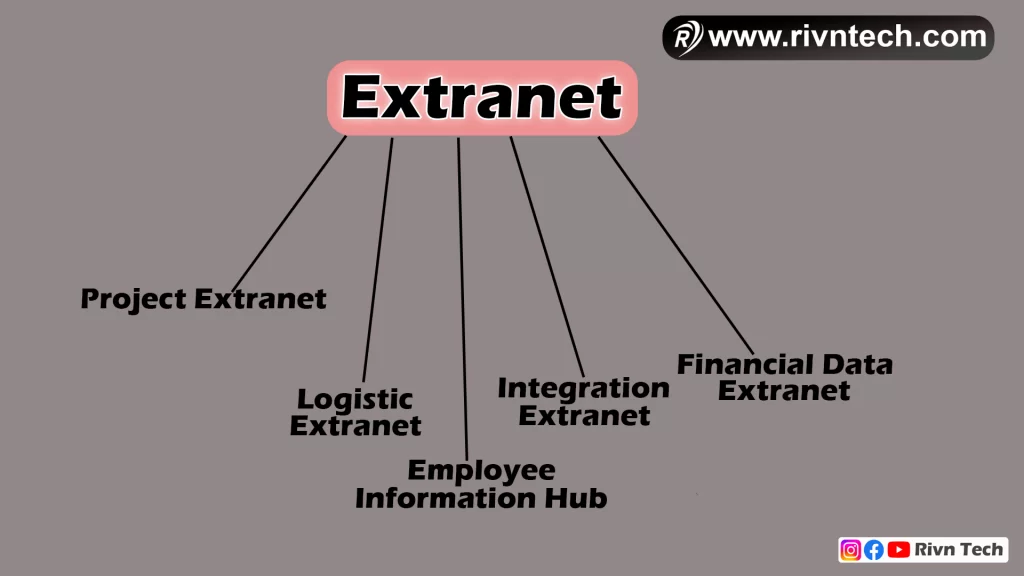 Extranet के प्रकार