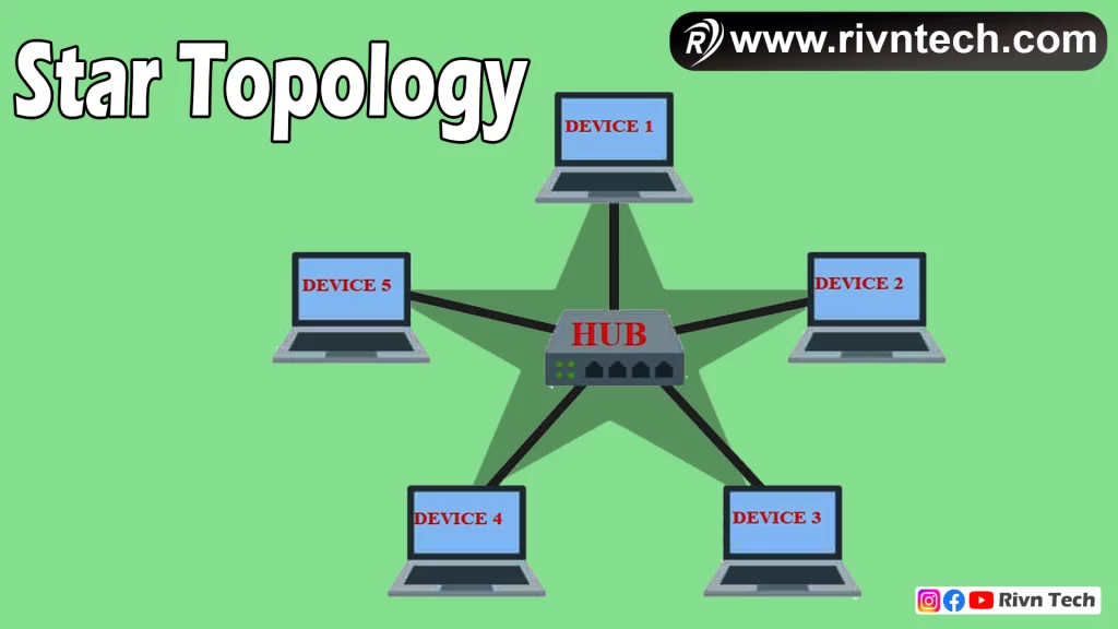 Star Topology