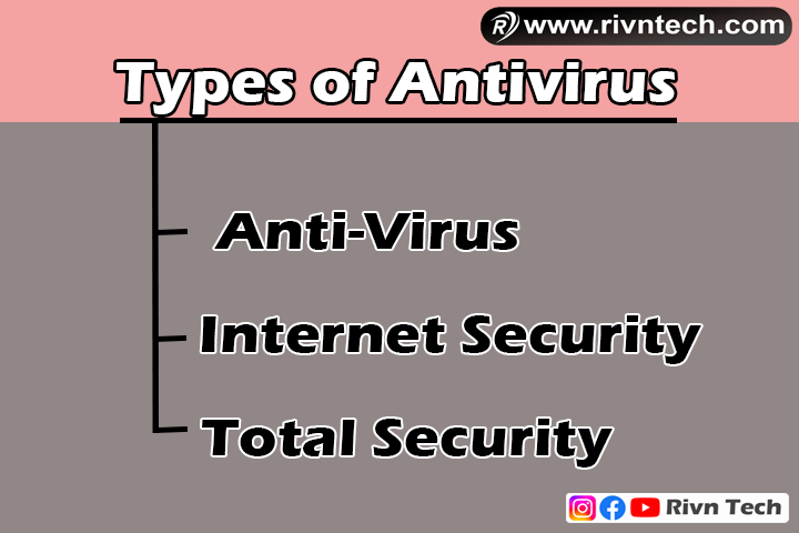 Antivirus के प्रकार