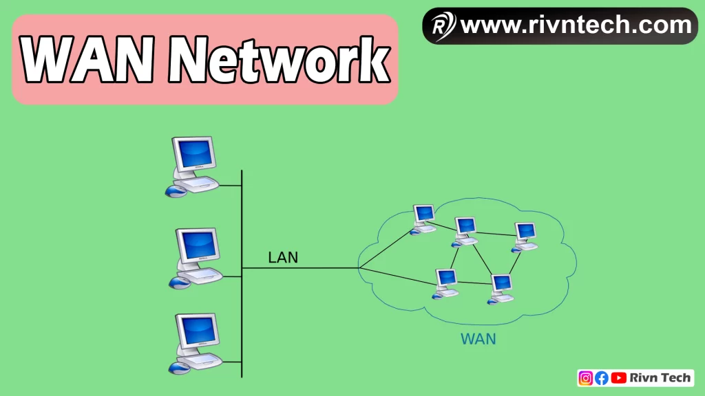 WAN Network क्या है