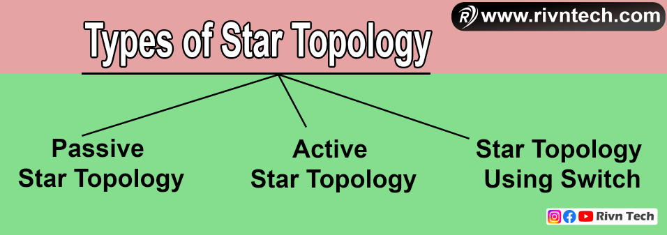 Types of Star Topology
