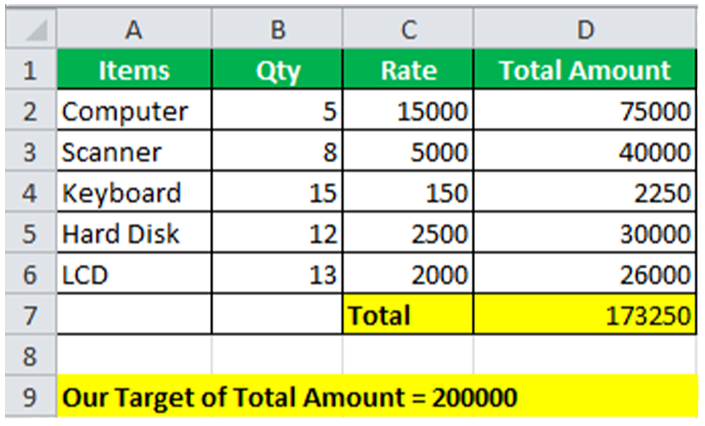 MS Excel Tool जो एक अज्ञात मान की गणना करने के उद्देश्य से काम करता है?