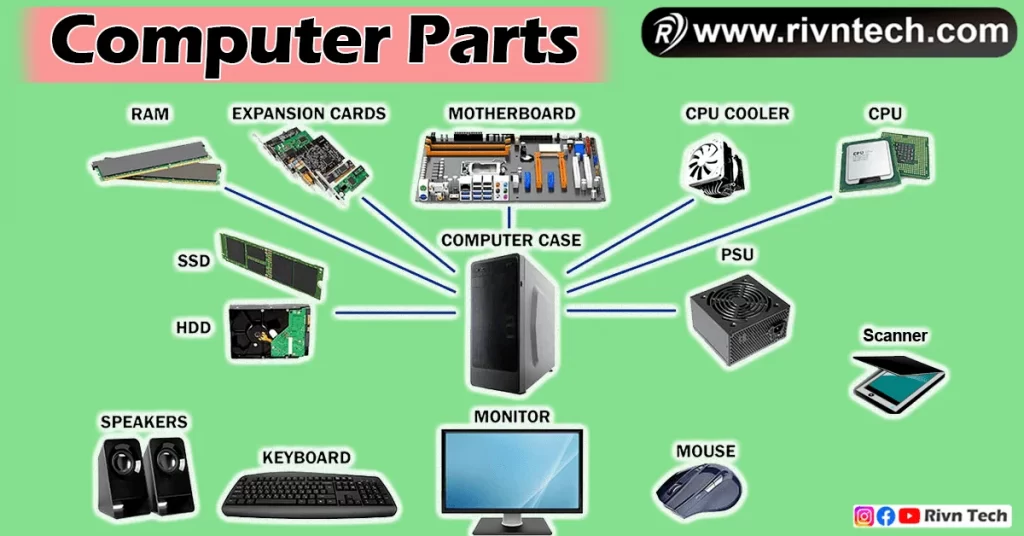  List Of Computer Parts Name 