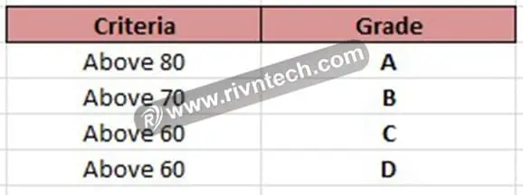 Grade Formula in Excel in Hindi