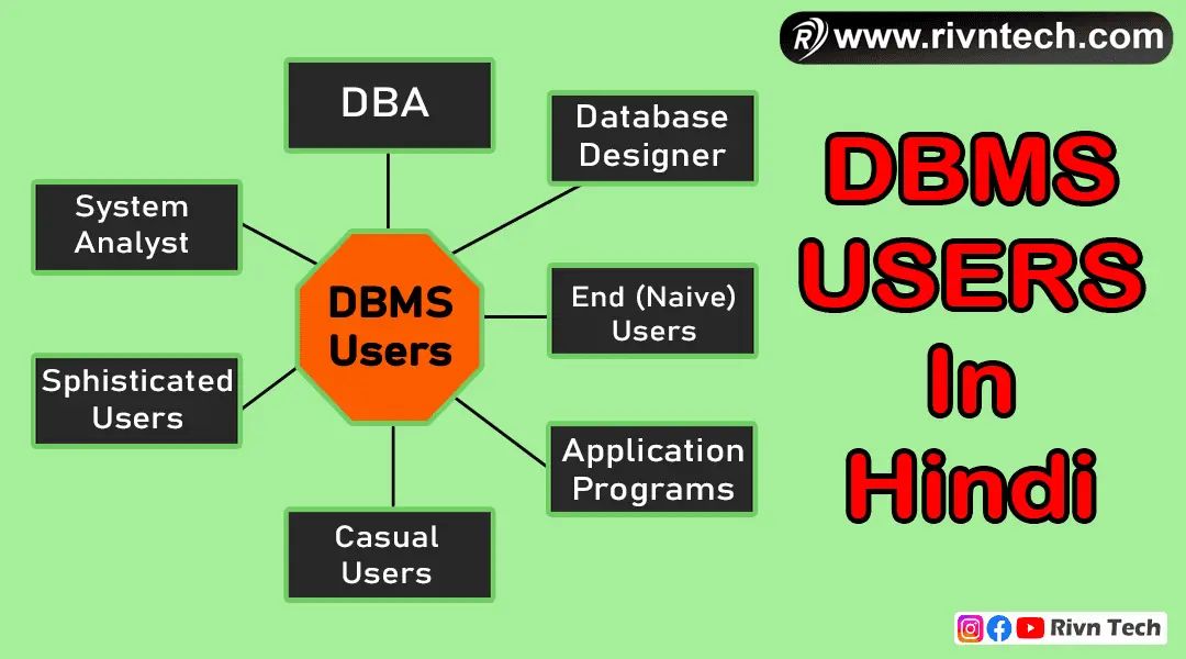 DBMS users in Hindi - Types of dbms users in hindi