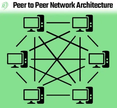 Peer to Peer Network Architecture