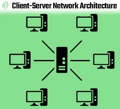 Client-Server Network Architecture