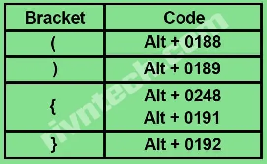 Hindi Typing me Bracket kaise lagaye