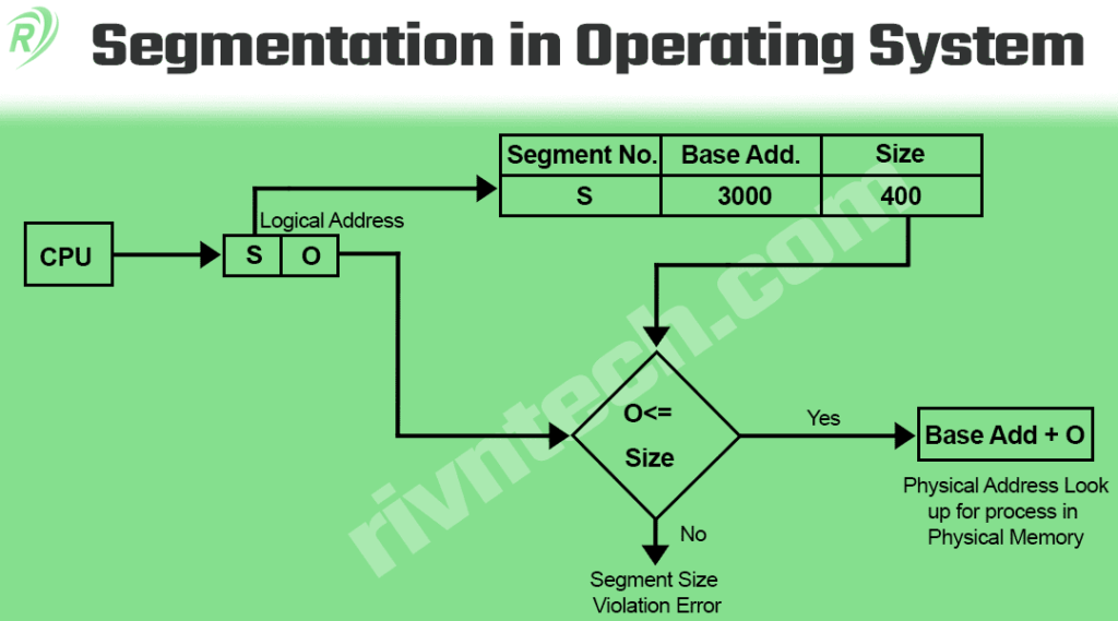 Segmentation क्या है?