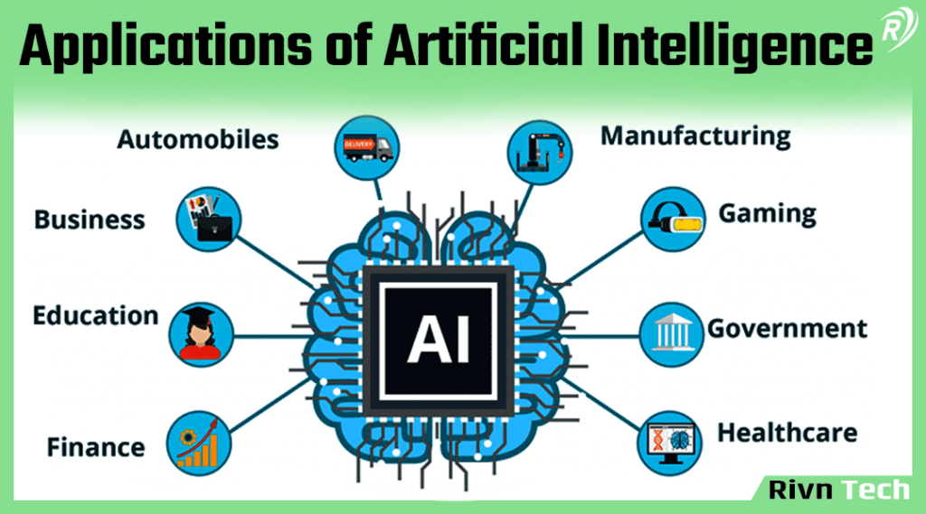Applications of Artificial Intelligence in Hindi