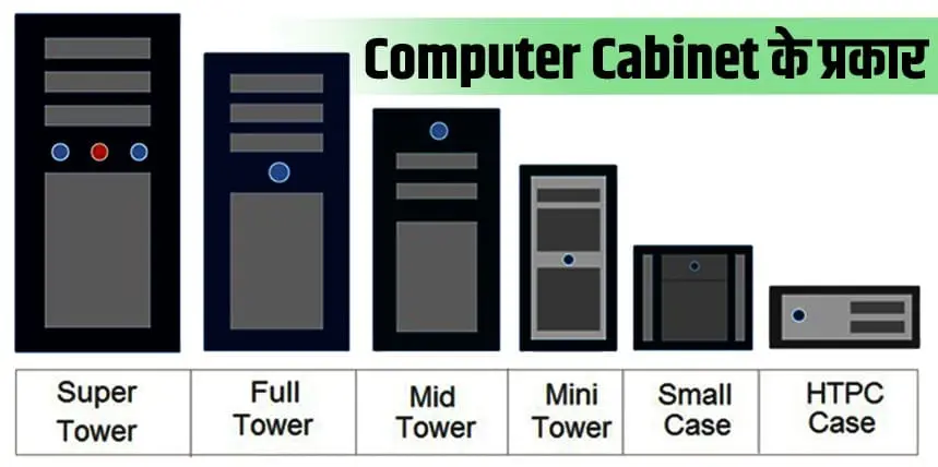 Computer Cabinet के प्रकार