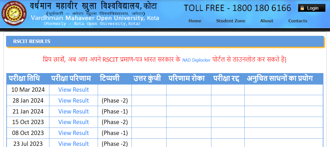 RSCIT Result 10 March 2024