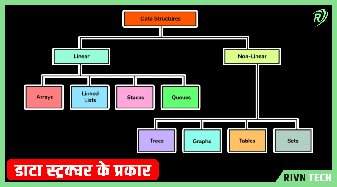 डाटा स्ट्रक्चर के प्रकार - Types of Data Structure in Hindi