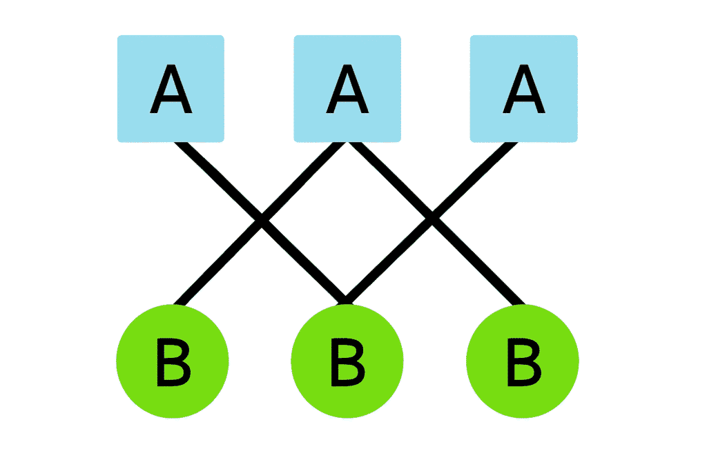 Many-to-Many (M:N) Relationship