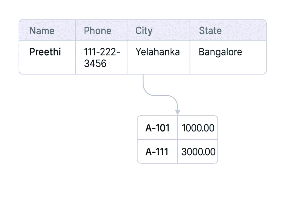 Network Model