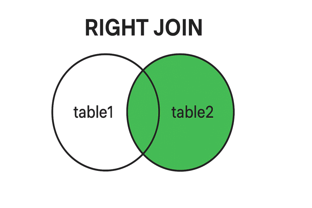 RIGHT JOIN