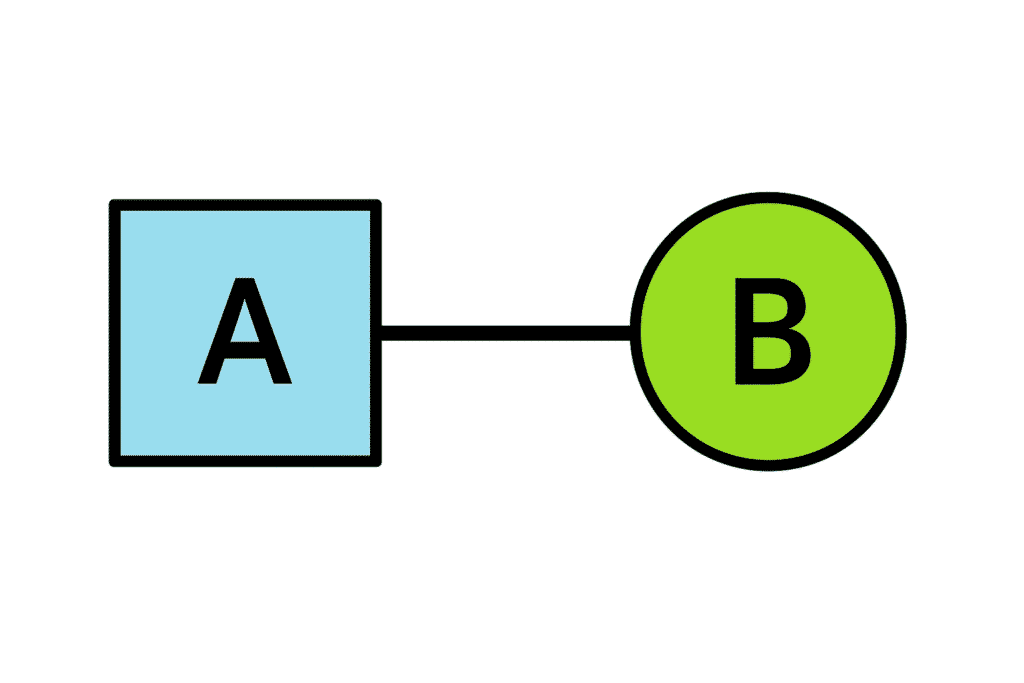 One-to-One (1:1) Relationship