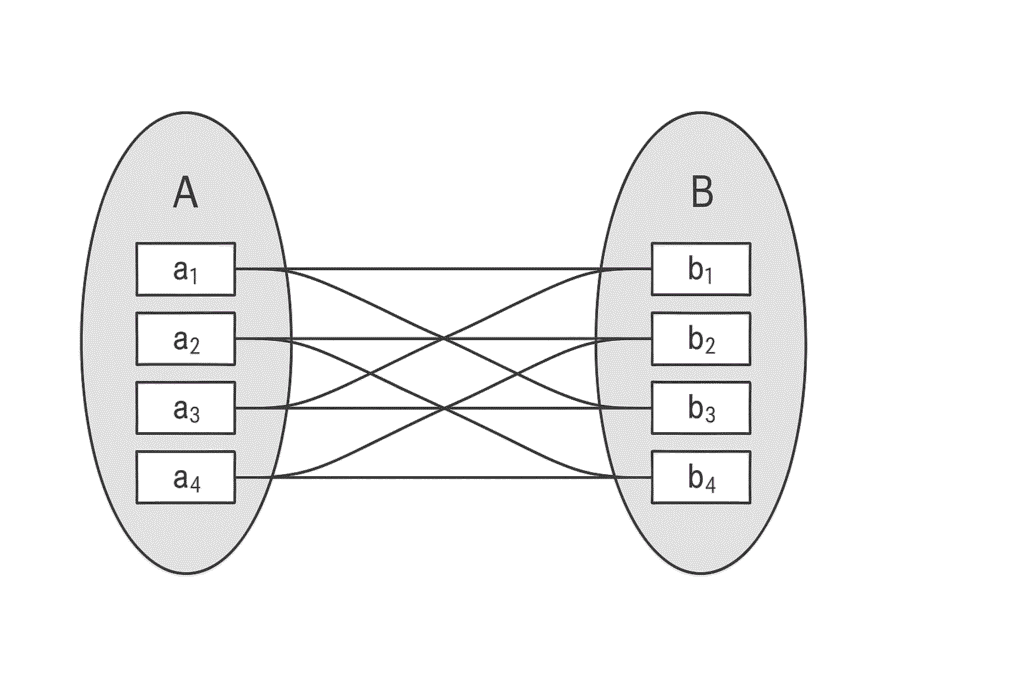 Many-to-Many Relationship