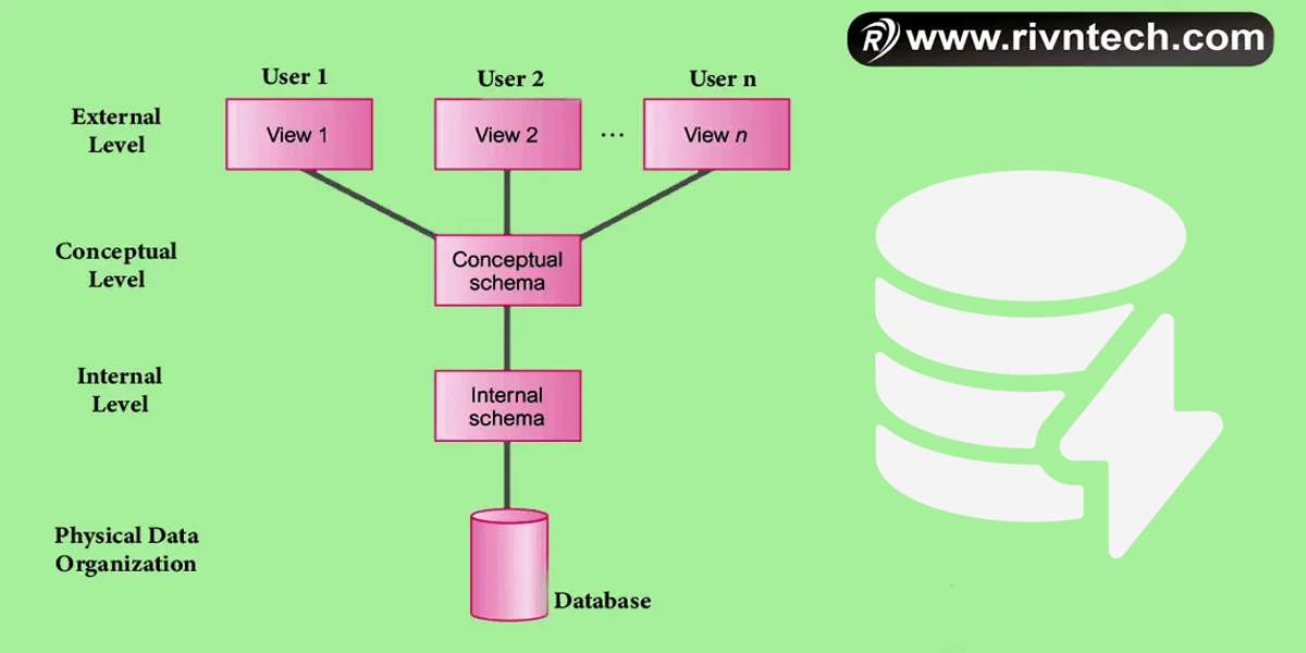 DBMS Architecture in Hindi