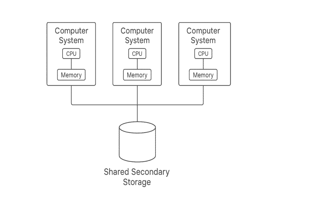 Shared Disk System