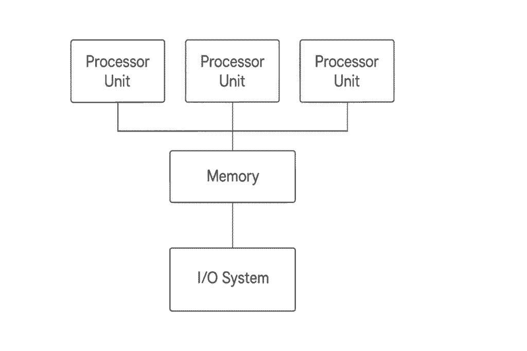 Parallel Database Architecture in Hindi
