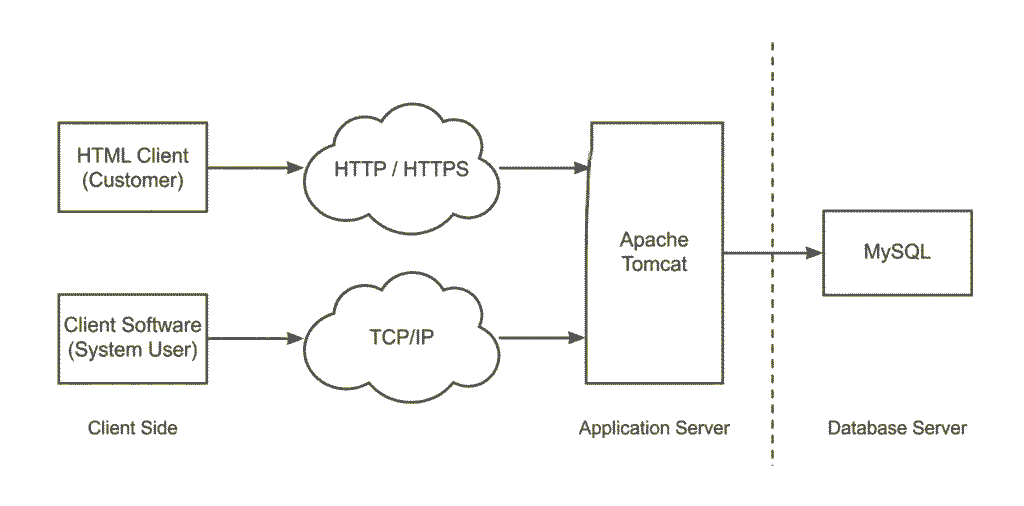 Architecture in Hindi