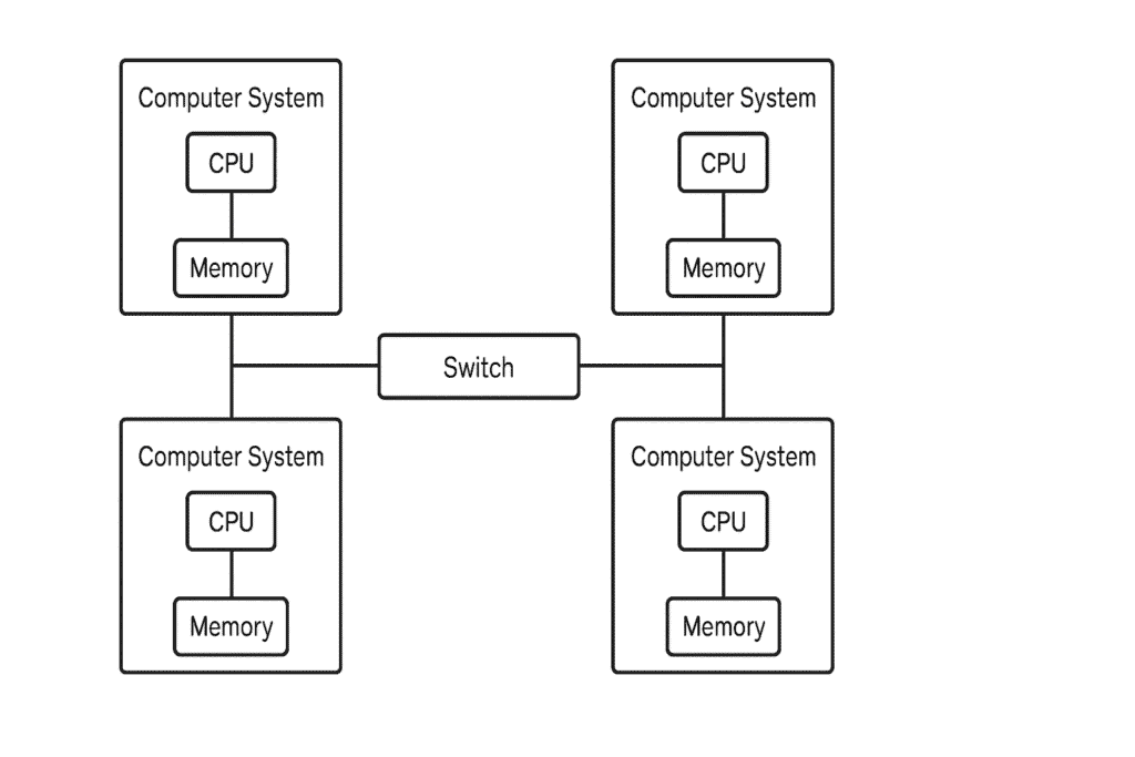 Shared Nothing System