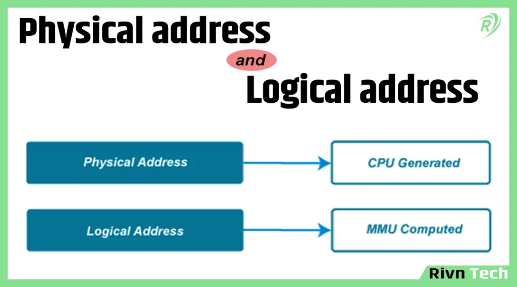 Physical address & Logical address in Hindi