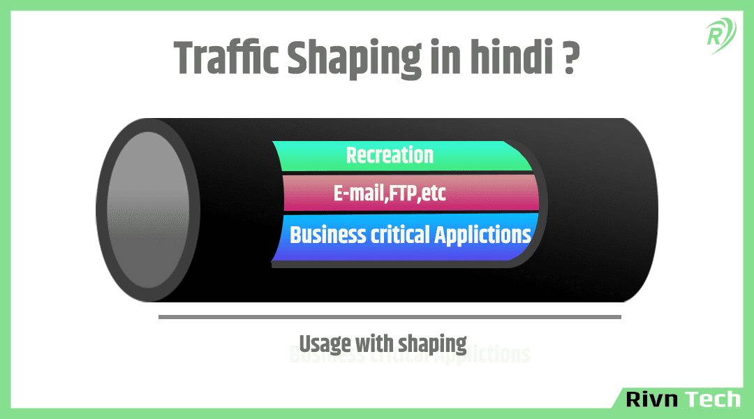 What is traffic shaping in hindi